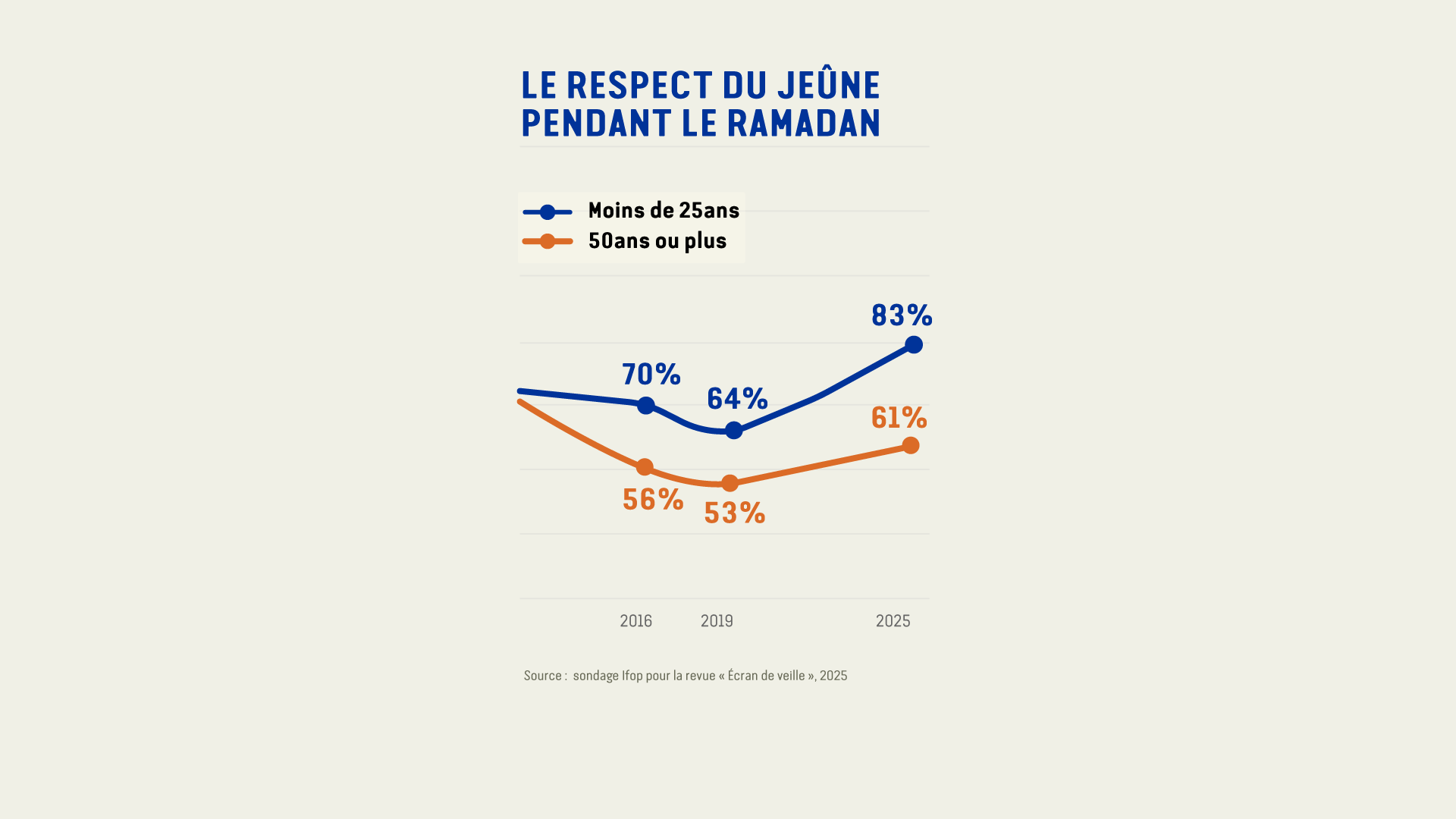 Infographie